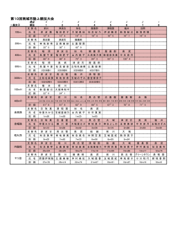 H27陸上競技女子