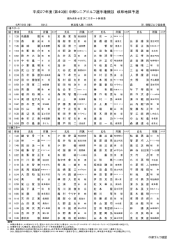 平成27年度（第49回）中部シニアゴルフ選手権競技 岐阜地区予選