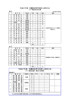 H20 ゴルフ競技 - 沖縄県高等学校体育連盟