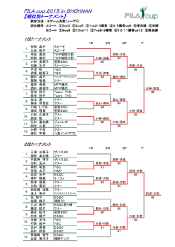 FILA cup 2015 in SHOHNAN 【順位別トーナメント】