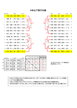 組み合わせはこちら