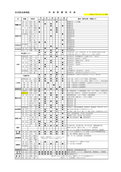 佐世保共済病院 外 来 診 療 担 当 表