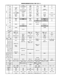 朝倉医師会病院診療各科担当医一覧表（平成27.9.1）