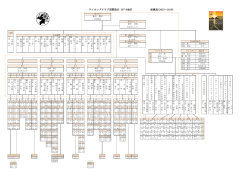 ライオンズクラブ国際協会 337-A地区 組織表(2015～2016)