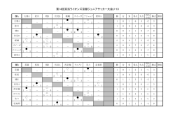 第14回京洛ライオンズ京都ジュニアサッカー大会U-10