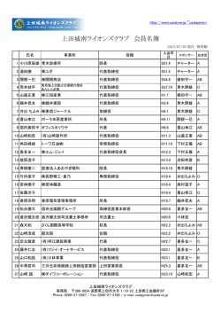 上田城南ライオンズクラブ 会員名簿