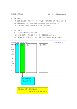 交通振動の予測方法 2kf0722Surftechno.jp 1．予測の概念 泥沿道