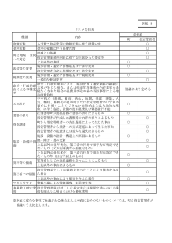 別紙3 リスク分担表 (PDF：115KB)