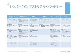 インダストリアル・パートナー一覧 - いわかぜキャピタル株式会社 Iwakaze