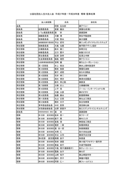 公益社団法人玉川法人会 平成27年度－平成28年度 理事・監事名簿