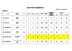 ＜越谷市営住宅抽選結果表＞