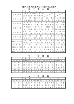 女 子 団 体 戦 第90回市民剣道大会（一般の部）成績表 男 子 個