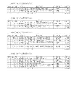 平成26年度市長交際費の月別内訳（PDFファイル：174キロバイト）