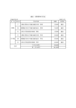 議長 交際費執行状況