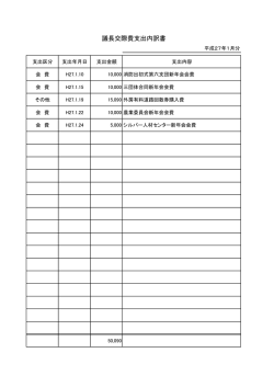 議長交際費支出内訳書