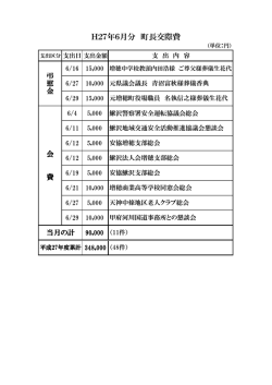 H27年6月分 町長交際費