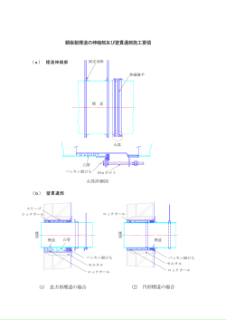 鋼板製煙道の伸縮部及び壁貫通部施工要領 (1） 長方形煙道の場合 （2