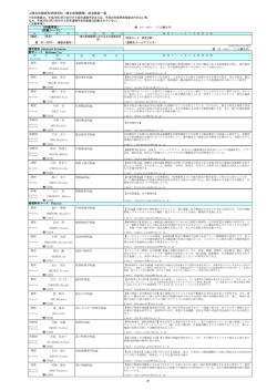 （博士前期課程）理学専攻担当教員一覧（PDF file）