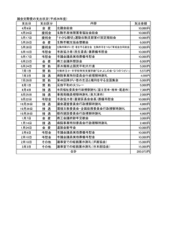 議会交際費の支出状況（平成26年度） 支出日 支出区分