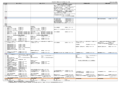 H28Spring_guidance_schedule[PDF資料]