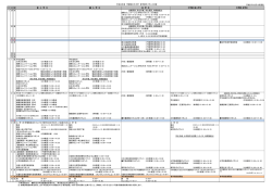 H28Spring_guidance_schedule[PDF資料]