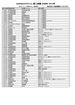 販売実績