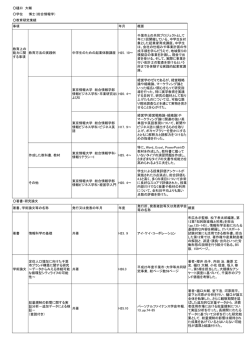 樋口 大輔 学位 博士（総合情報学） 教育研究業績 事項