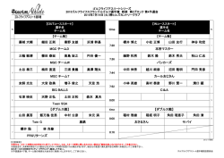 藤城 大輔 細田 正則 秦野 友雄 浜浦 幹基 櫻井 博之 小松 正博 山田 友