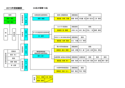2015年度組織図