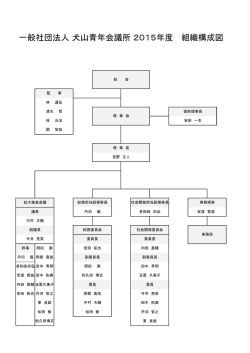 一般社団法人 犬山青年会議所 2015年度 組織構成図