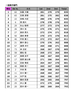 一般男子部門 順位 Bib No. 氏名 1st 2nd 3rd Total 1 60 加藤 大輔 281