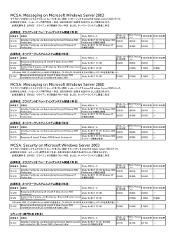 Messaging on Microsoft Windows Server 2003 MCSA