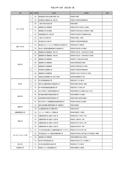 入札案件（38件）