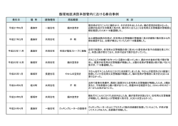 詳しくはこちらをご覧ください。