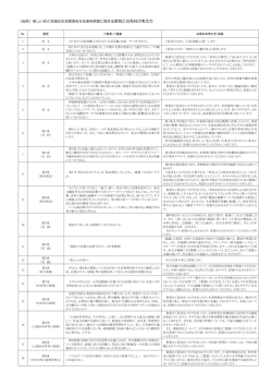 （仮称）美しい村と快適な生活環境を守る条例素案に関する意見と白馬村