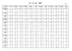 音へんかん表 『長調』