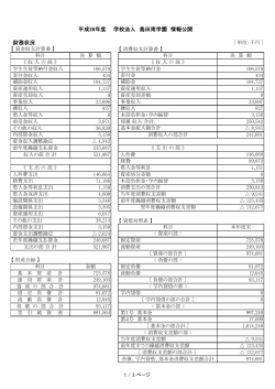 財務状況 平成26年度 学校法人 島田南学園 情報公開