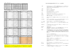 合宿中・島田招待・要綱