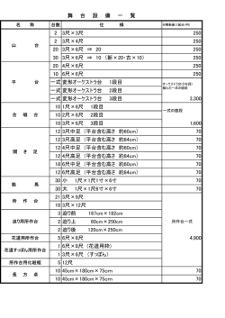 2 3尺&times;3尺 250 2 3尺&times;4尺 250 20 3尺&times;6尺 &rArr; 20 250 30 3尺&times;6尺