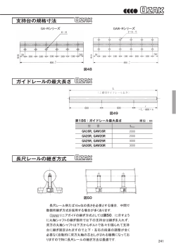 長尺レールの継ぎ方式ガイドレールの最大長さ支持台の規格寸法