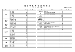 北とぴあ舞台共用備品