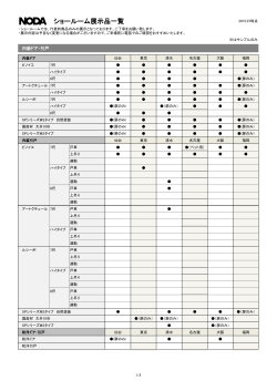 ショールーム展示品一覧
