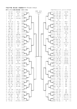 平成27年度 第29回 大阪高校サマーテニストーナメント 西村 拓斗 63