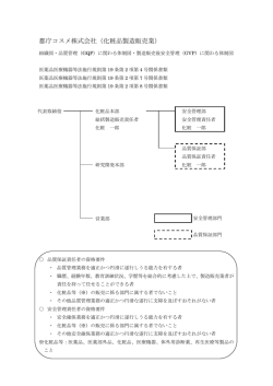 組織図・GQP及びGVP体制図 記載例