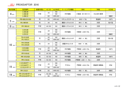 2016年のPROXICAPTOR - システムエレクトロニックジャパン