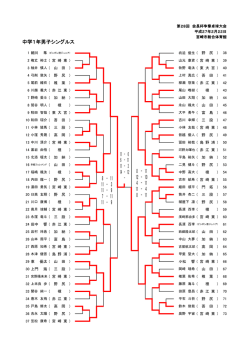 中学1年男子シングルス