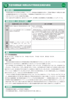 II－15 予定手術開始前1時間以内の予防的抗生剤投与割合