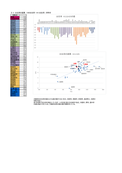 出生率の差異 H11-H25：市町村 （PDFファイル102KB）