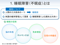 講義スライドをダウンロード - 役に立つ薬の情報～専門薬学