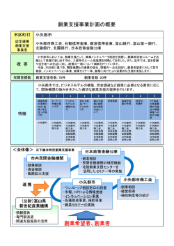 創業支援事業計画の概要